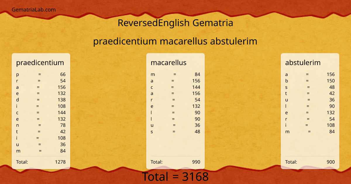 praedicentium macarellus abstulerim in reversedEnglish Gematria